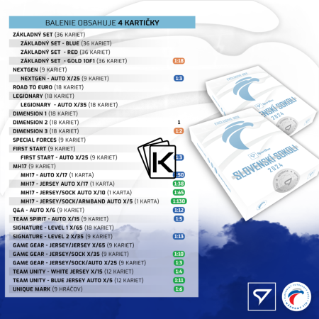 2024 SportZoo Slovenskí Sokoli Exclusive Box