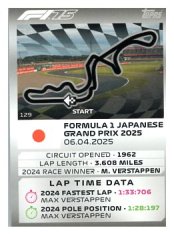 2025 Topps Turbo Attax F1 Track Profiles   129 Suzuka Circuit