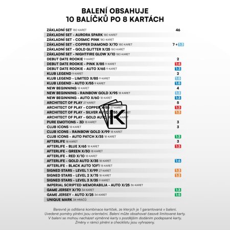 2024-25 SportZoo Chance Liga Serie 2 Premium Case