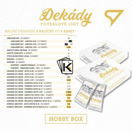 2023 Sportzoo Dekády Hobby Hobby Box