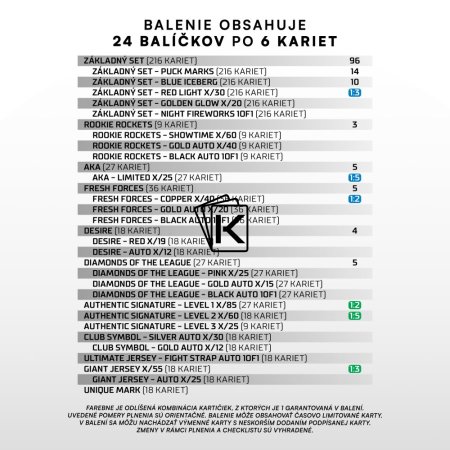 2024-25 SportZoo Tipos Extraliga (SK) Serie 1 Retail Box