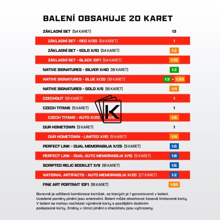 2025 SportZoo Hrdí Lvi Exclusive Box