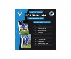 2020-21 SportZoo Fortuna Liga Týmový set FC Slovan Liberec