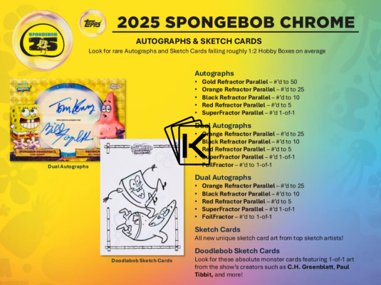 Předprodej 2025 Topps SpongeBob Chrome 25th Anniversary Hobby Box