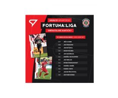 2020-21 SportZoo Fortuna Liga Týmový set FC Zbrojovka Brno