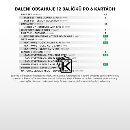 2025-26 SportZoo Chance Národní Liga Retail Balíček