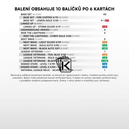 2025-26 SportZoo Chance Národní Liga Hobby Balíček