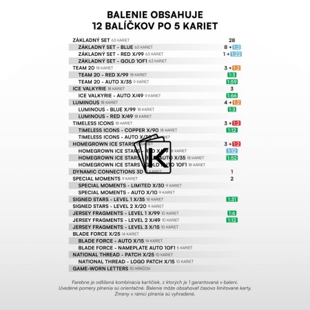 2025 SportZoo Hokejové Slovensko Starterpack