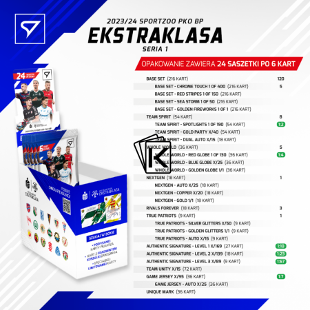 2023-24 SportZoo PKO BP Ekstraklasa Serie 1 Retail Box